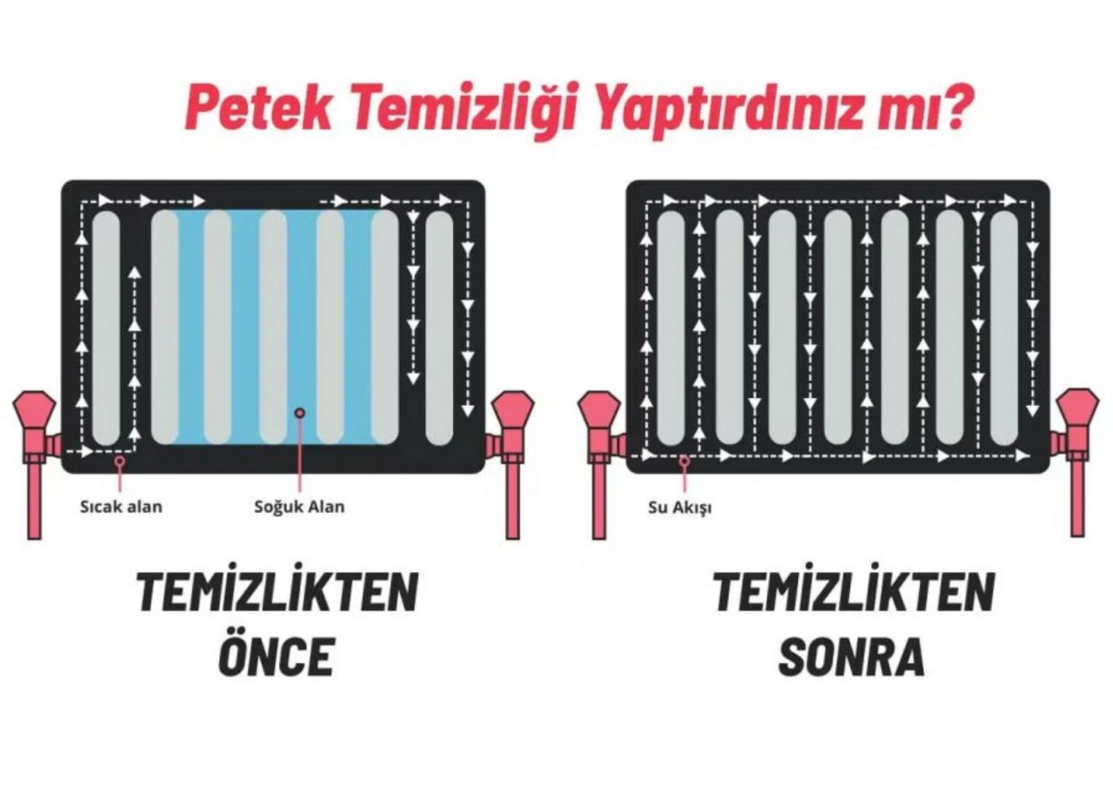 Seçuklu Petek temizleme Fiyatları